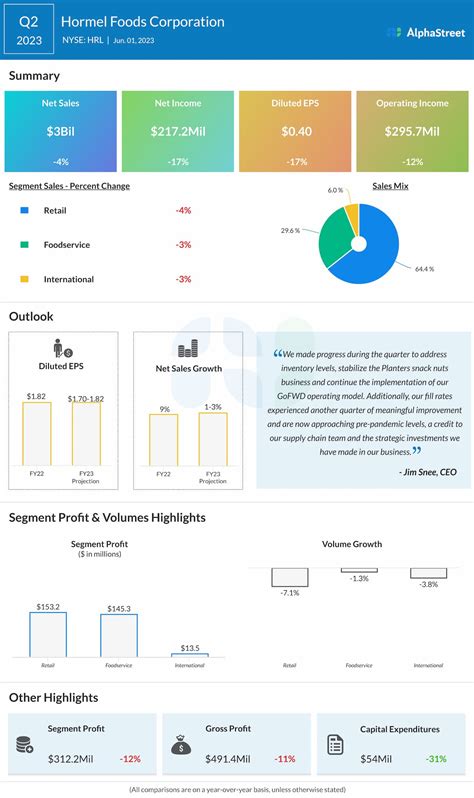 Hormel: Fiscal Q3 Earnings Snapshot